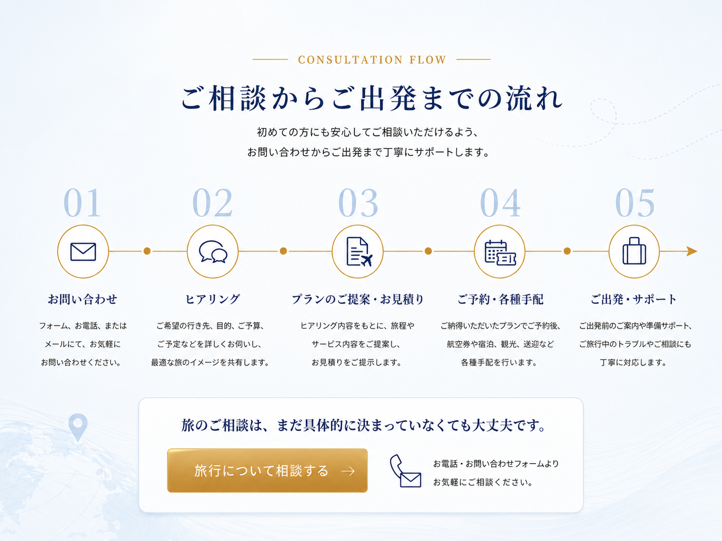 Sunshine International Consultation Flow